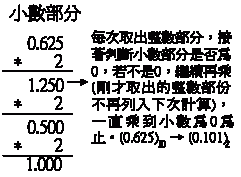 10to2s2.eps (47472 bytes)